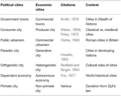 Cities Through the Ages: One Thing or Many?